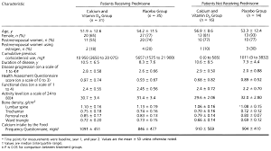 corticosteroid conversion chart related keywords