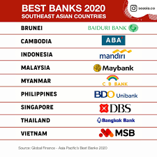 Bangkok bank public company limited (thai: Credit By Illustration C Unsplash Com World S Best Banks 2020 Southeast Asia Economy Beyond World S Best Banks 2020 Southeast Asia By Akhyari Hananto Published May 15 2020 11 18 Jkt 0share Line It A Report Released Recently By Global