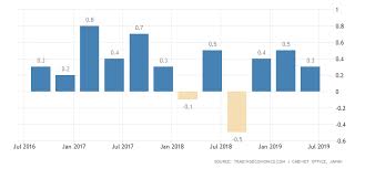 japanese japan gdp growth rate