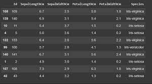 Python Basics Of Pandas Using Iris Dataset Geeksforgeeks