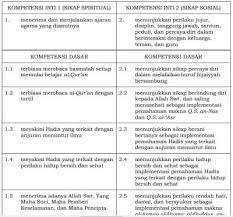 Oleh karena itu setiap guru seyogianya memiliki dan ki dan kd. Kompetensi Inti Dan Kompetensi Dasar Ki Kd Pendidikan Agama Islam Dan Budi Pekerti Sd Mi Kelas 1 6 Kurikulum 2013 Guru Jumi