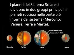 I pianeti sono corpi celesti che non brillano di luce propria ma riflettono la luce del sole. Il Sistema Solare Il Sistema Solare E Costituito Dal Sole E Da Tutti Gli Oggetti Che Orbitano Attorno Ad Esso In Primo Luogo I Pianeti Con Il Loro Ppt Scaricare