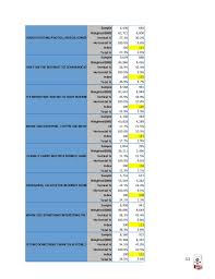 Hills Science Diet Media Plan