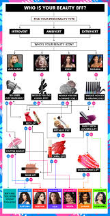Which Bollywood Celebrity Do You Look Like Bollywood Beauty Tips Nykaa S Beauty Book Make a quiz or personality test and send it to your friends!