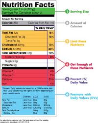 Kidney Friendly Diet Foods American Kidney Fund Nutrition Facts Label Nutrition Facts Nutrition