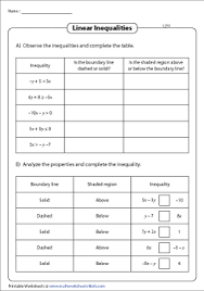 Algebra 2 graphing linear inequalities practice answer key : Graphing Linear Inequalities Worksheets