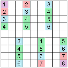 Mathematics Of Sudoku Wikipedia