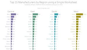 Week 34 Can You Build A Top N Bar Chart On A Single