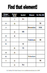 21 posts related to 8th grade periodic table worksheet answer key. Periodic Table Middle School Science Blog