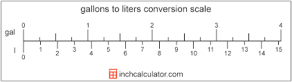 Liters To Gallons Conversion L To Gal Inch Calculator