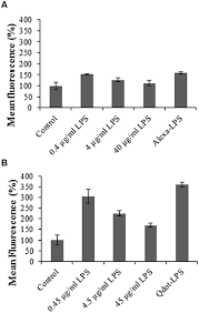 Pengadaan pendingin ruangan rawat inap spse 4.4 tender. Frontiers Comparative Conventional And Quantum Dot Labeling Strategies For Lps Binding Site Detection In Arabidopsis Thaliana Mesophyll Protoplasts Plant Science