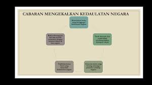 Pendidikan Moral Tingkatan 4 Unit 12 Cabaran Mengekalkan Kedaulatan Negara Youtube
