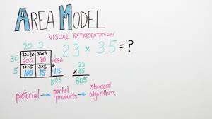 5th grade math skill practice. Good To Know Area Model Grade 4 Pbs