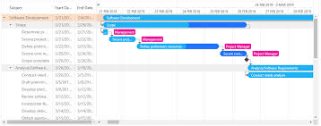 Gantt Asp Net Controls And Mvc Extensions Devexpress