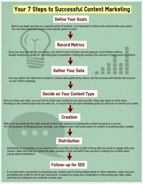 Things You Need To Craft a Content Marketing Strategy That Really Works