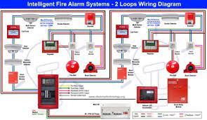 Smoke detectors , etc…) tend to be more expensive than conventional devices. 36 Fire Alarm System Ideas Fire Alarm System Fire Alarm Alarm System