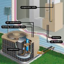 Heating, ventilation and air conditioning is a system that is used to control the air temperature by controlling the air filtration. Hvac System Equipment Services Brooklyn Ny Metro Area Air Conditioning Hvac Contractor Brooklyn Ny