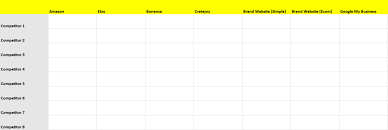 Maybe you would like to learn more about one of these? What Is Competitor Analysis How To Do It Feedough