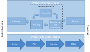 Learn vocabulary, terms and more with flashcards, games what is ipm philosophy? C722 Wgu Project Management Methods Module 15 Diagram Quizlet