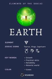 When this occurs, that is, when one's zodiac sign is the same as the current year, men are called toshi otoko and women are called toshi onna. Elements Of The Zodiac Wishbonix Zodiac Elements Earth Signs Zodiac Signs Astrology