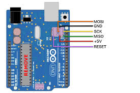For pin description of arduino uno, let us assume some basic numbering. Arduino Uno Icsp Pinout Circuit Boards