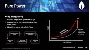 I accidentally deleted ryzen power plan (ryzen 2700x) how could i get it back? Amd S New Ryzen Balanced Power Plan Drivers Are Here Tweaktown