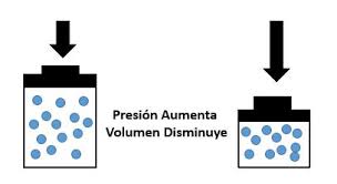 Presión atmosférica 760mmhg
