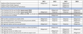 J'ai toujours eu un intérêt certain pour le domaine du travail social. Formation Deaes Accompagnant Educatif Et Social En 1 An