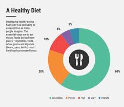 Online Pie Chart Maker Create Your Beautiful Pie Chart