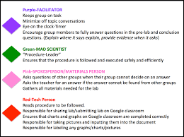 Indicator Activity Assigning Roles For Students In The