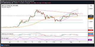 Xrp price has a strong correlation with the whole cryptocurrency market. Ripple Xrp Price Faces Resistance Near 1 50 Coinjournal Net
