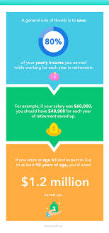 We did not find results for: How Much Money Do I Need To Retire Comfortably Mint