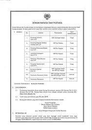 Webmaster dbp.gov.my tarikh kemas kini: Jawatan Kosong Di Dewan Bahasa Dan Pustaka Malaysia Facebook