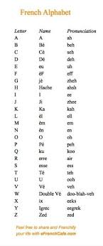 Why learn the french alphabet? Basic French French Alphabet French Language Lessons Basic French Words