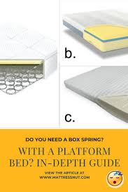 Do You Need A Box Spring With A Platform Bed 10 Pg Guide Box Spring Box Spring Bed Memory Foam Beds