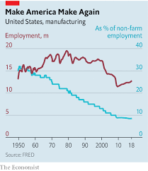 The Producers Manufacturing Jobs Are Defying Expectations