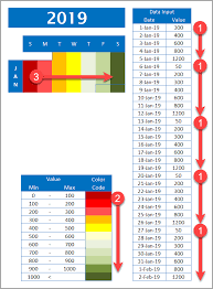 Calendar Chart