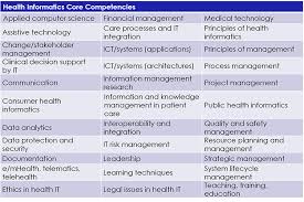 Specifically, the national institute of medicine describes it. Health Informatics Himss