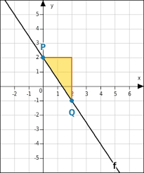 Funktionsgraph Zeichnen Bettermarks