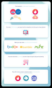 Examples of better online dating usernames. How To Create A Dating App Make An App Like Tinder