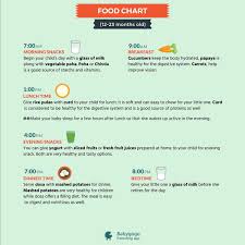 My Daughter Is 15 Months Old So What Foods Are Good For My