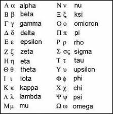 Physics Symbols The Greek Alphabet And Common Physics