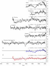 Its wings can reach a span of over 25cm. Temperature Signals In Tree Ring Width And Divergent Growth Of Korean Pine Response To Recent Climate Warming In Northeast Asia Springerlink
