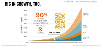 Displaying Data The Right Tools For The Right Job For