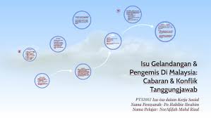Isu Gelandangan Pengemis Di Malaysia Cabaran Konflik Ta By Nor Afifah Mohd Rizal
