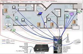 Wired home security systems were the first security systems to be installed into homes, whereas wireless systems are a relatively recent invention. Structured Wiring