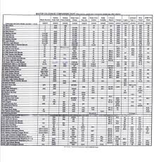Conclusive Loreal Hair Color Conversion Chart Framesi 2001