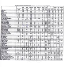 Conclusive Loreal Hair Color Conversion Chart Framesi 2001