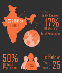 Magnificent India - Siddhesh Mangela Infographics