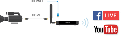 Live stream engaging virtual events and reach your remote workforce wherever they are. 3 Best Live Streaming Setups For Social Media Platforms Broadfield News